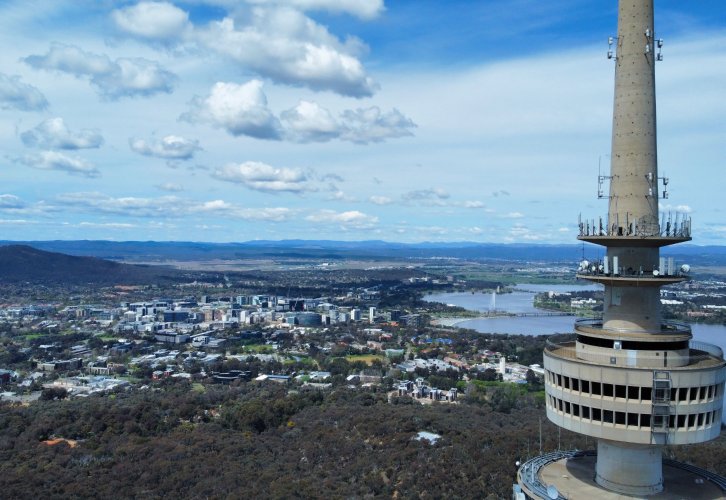 Land availability and affordability